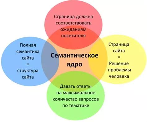 Выбор инструментов и технологий для реализации