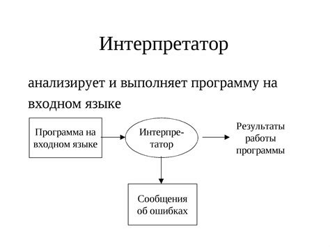 Выбор и установка компилятора (интерпретатора)