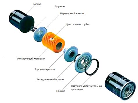 Выбор и установка масляного фильтра на Таврию