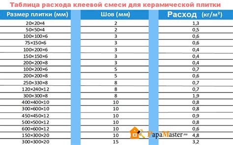 Выбор клея в зависимости от площади и особенностей поверхности