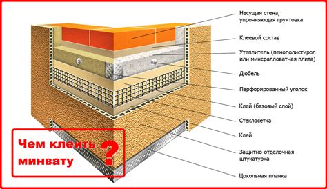 Выбор клея для каменной ваты