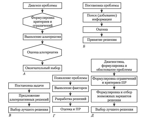 Выбор лучшего решения и рекомендации: