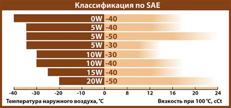 Выбор лучшей варианта