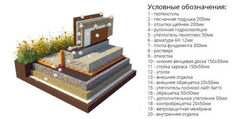 Выбор материала для фундамента