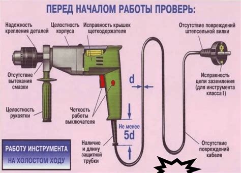 Выбор материала и инструментов: что нужно знать перед началом