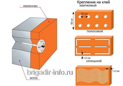 Выбор материалов для крепления пеноплекса