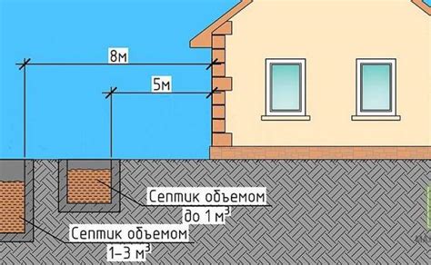 Выбор между домом и септиком со скважиной