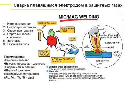 Выбор между миг и маг сваркой: критерии и рекомендации