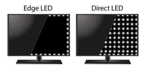 Выбор между Edge LED и Direct LED