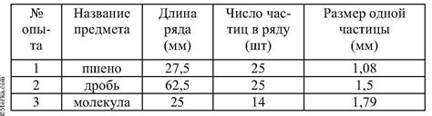 Выбор места и измерение размеров