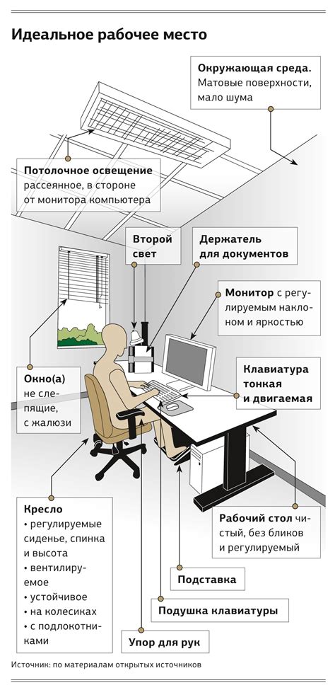 Выбор места и организация работы