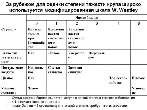 Выбор метода лечения