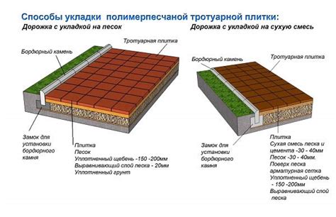 Выбор метода укладки полимерпесчаной плитки