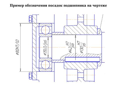 Выбор момента для посадки