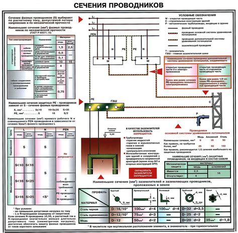 Выбор мощности и функциональности