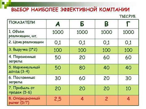 Выбор наиболее эффективной местности