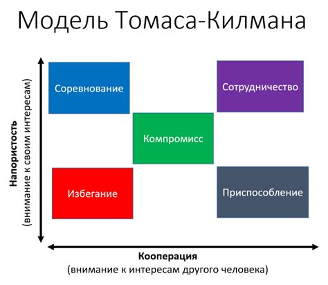 Выбор наиболее эффективной стратегии поведения в конфликте