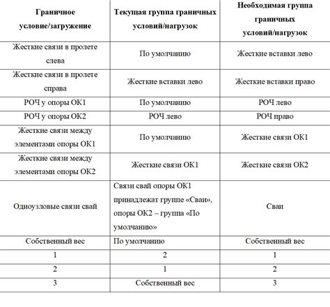 Выбор оборудования для разных условий и нагрузок