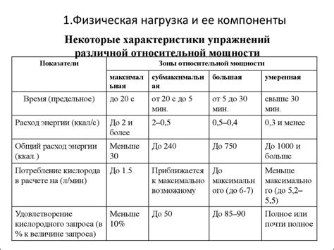 Выбор оптимального физического нагрузки