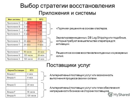 Выбор оптимальной стратегии восстановления автомобиля