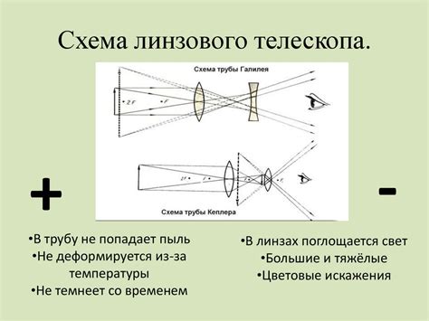 Выбор оптической системы: какие факторы учитывать?