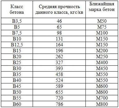 Выбор подходящего крепежа для клейки плитки