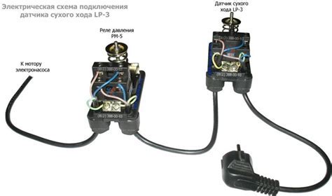 Выбор подходящего способа выгрузки