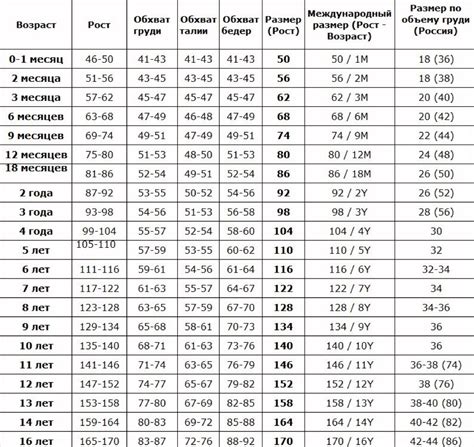 Выбор правильного размера одежды для детей