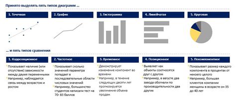 Выбор правильного шаблона графика