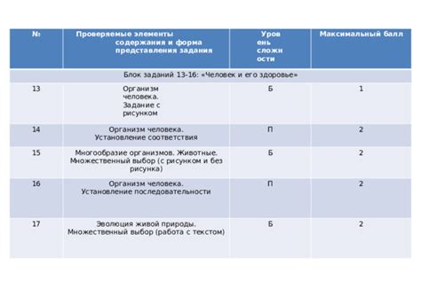 Выбор предмета и уровень сложности