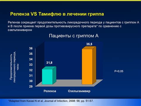 Выбор препаратов для противовирусной терапии