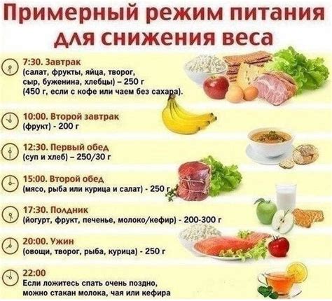 Выбор продуктов и режим питания