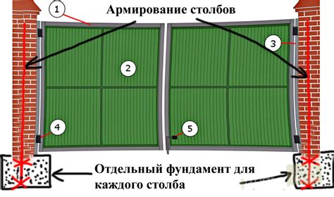 Выбор размеров и места установки