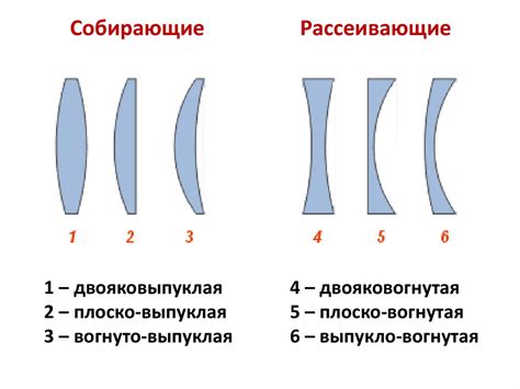 Выбор типа линз: жесткая или мягкая