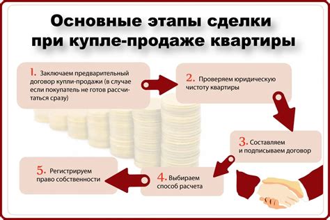 Выбор цены продажи квартиры