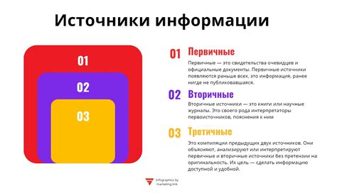 Выбрать оптимальные источники информации