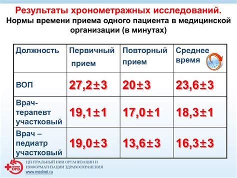 Выделение времени приема врача