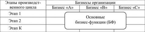 Выделение основных функций