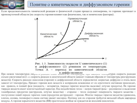 Выделение продуктов горения