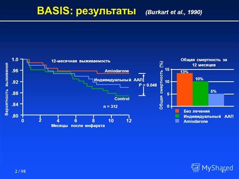 Выживаемость: Вероятность долгосрочного выживания пациента