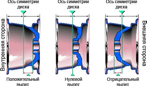 Вылет диска 45: отличия и применение