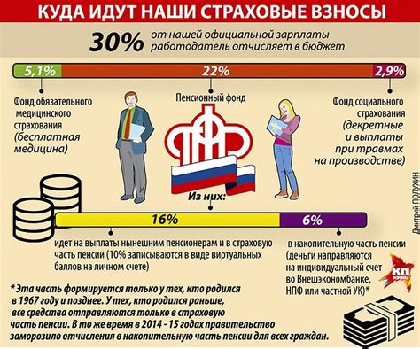 Выплата и расчет накопительной пенсии