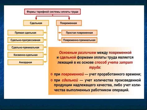 Выполнение дополнительных обязательств