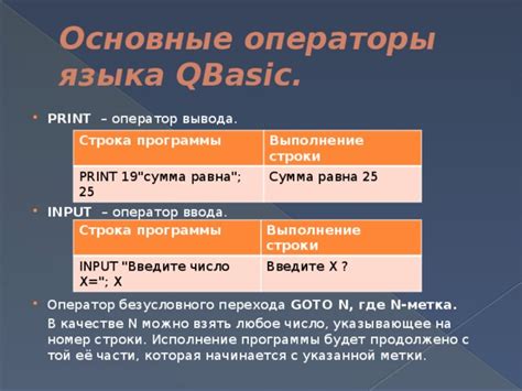 Выполнение оператора print a: основные особенности