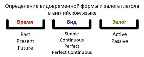 Выражение общих фактов и истин