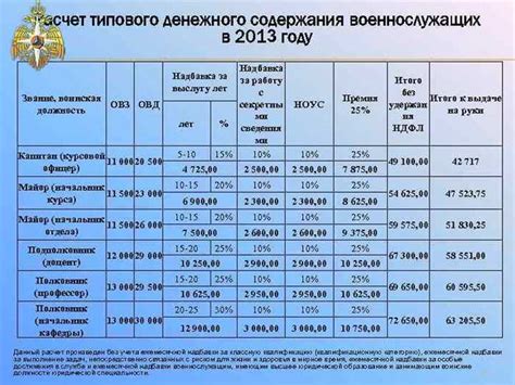 Выслуга лет и возрастные ограничения