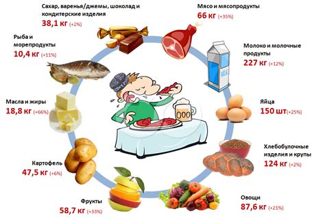 Высокая потребление газообразующих продуктов