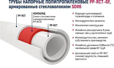 Высокая теплопроводность и долговечность