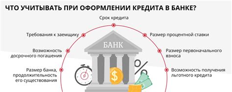 Высокие проценты по кредитам