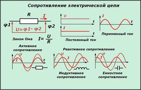 Высокий импеданс - что это и какова его роль